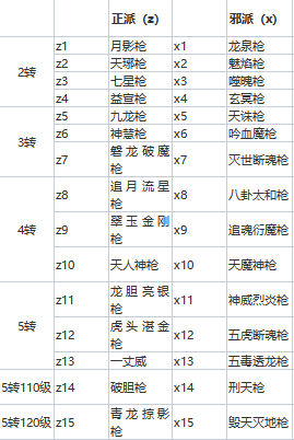 热血江湖各职业武功介绍(热血江湖武功伤害最高的职业)