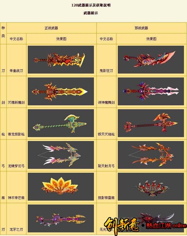 热血江湖刀客武器和什么属性(热血江湖刀客武器和什么属性冲突)
