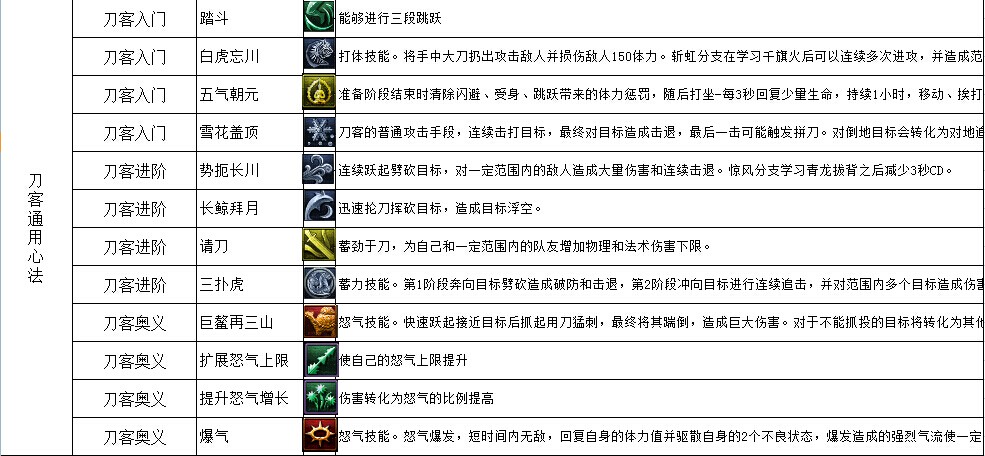 热血江湖刀客如何加点(热血江湖刀客加点正确方法)