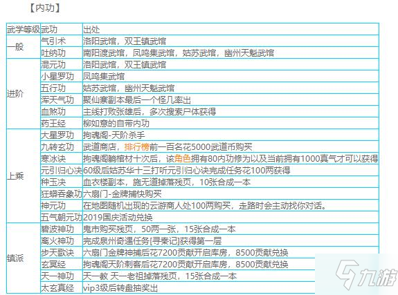 热血江湖刀客学什么武功(热血江湖刀客武功技能大全)