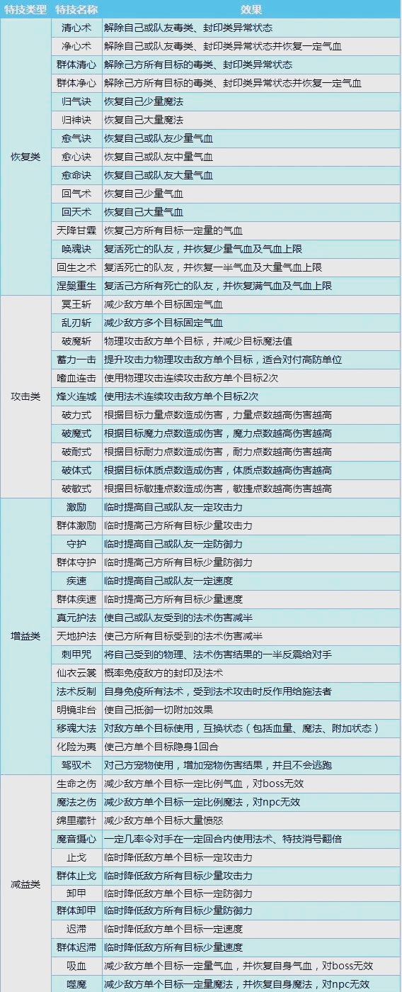 热血江湖传强化技巧(热血江湖传强化技巧大全)