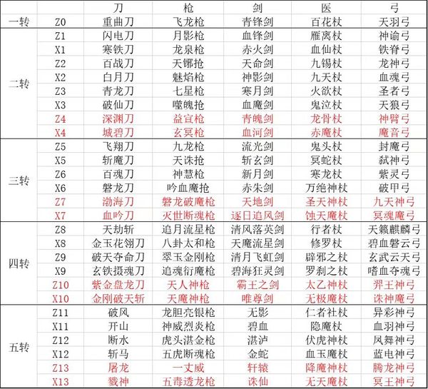 热血江湖手游10000倍经验(热血江湖手游增加经验的道具都有什么)