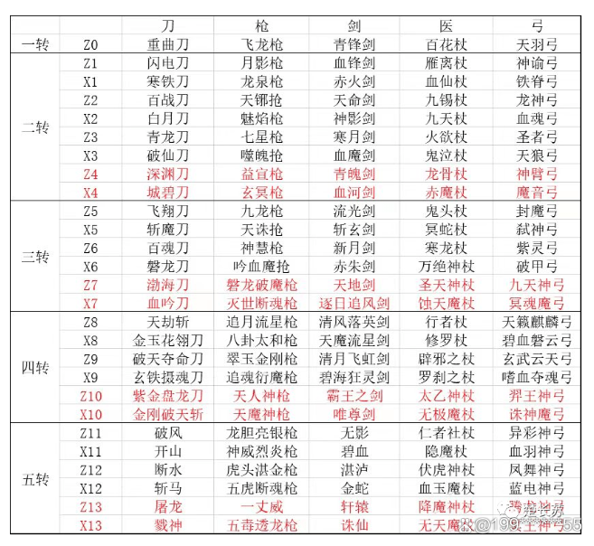 热血江湖手游兑换攻略(热血江湖兑换码在哪里兑换)
