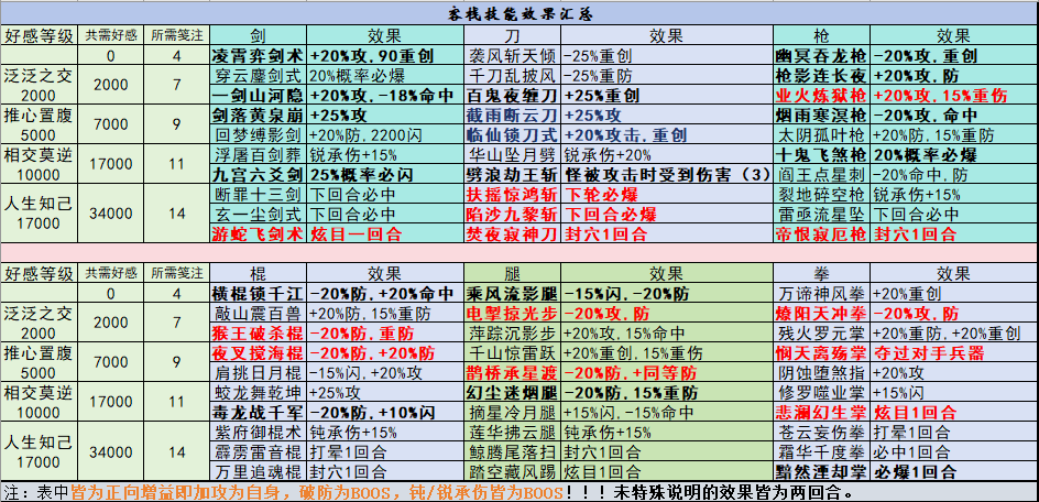 刀客单刷副本技巧：热血江湖前期生存输出平衡法