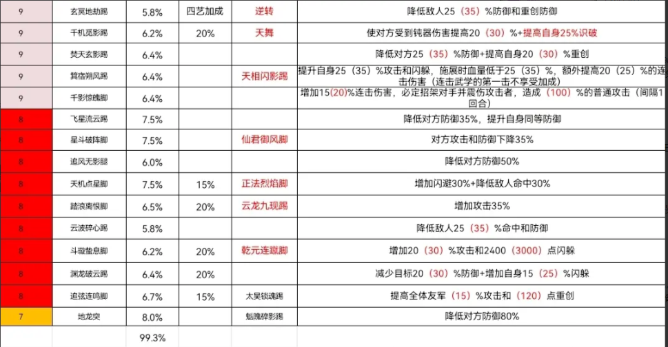 热血江湖跨职业通用技巧，全场景适配超实用