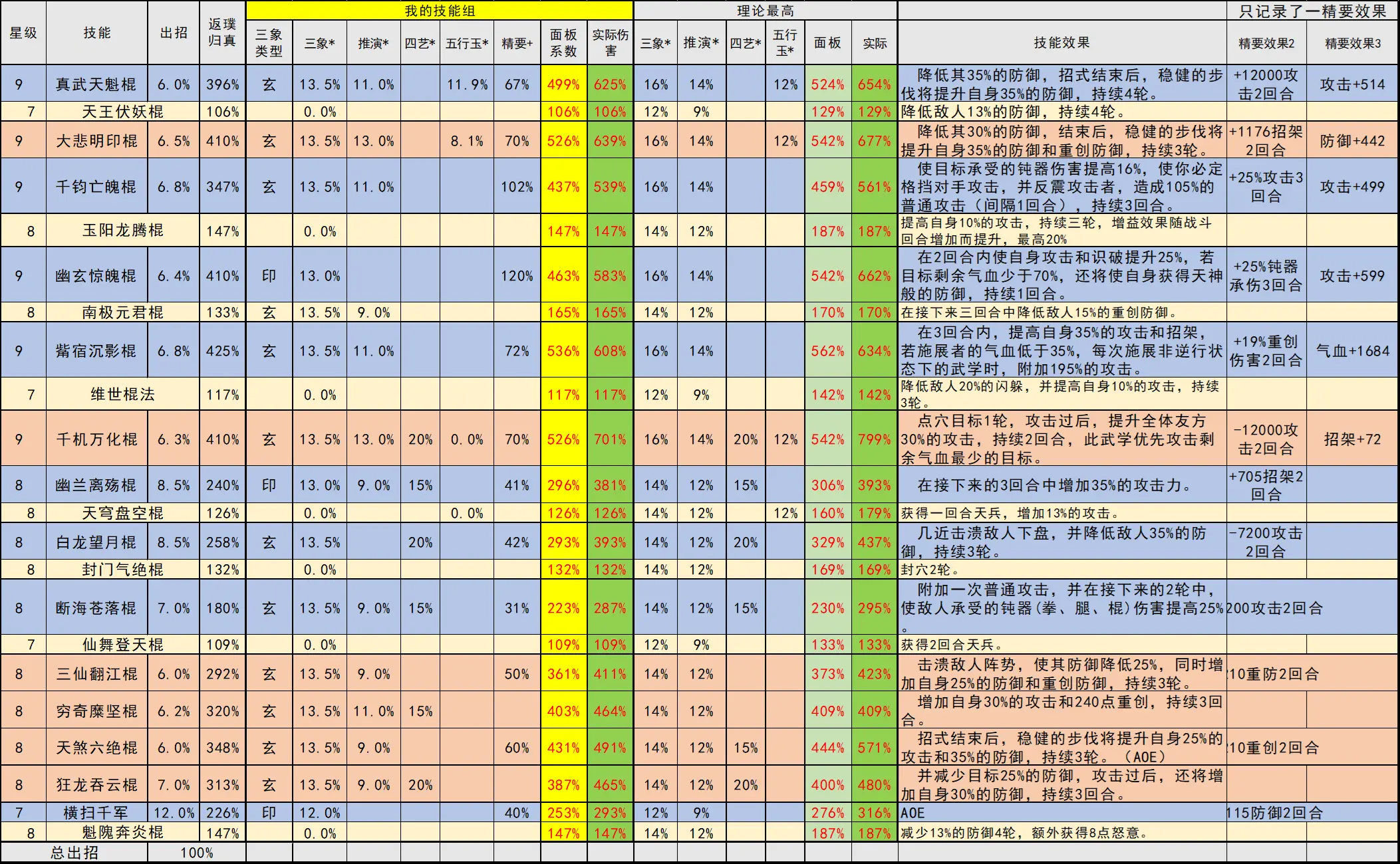热血江湖跨职业通用技巧，全场景适配超实用