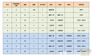 门派金库升级攻略，礼盒等级提升