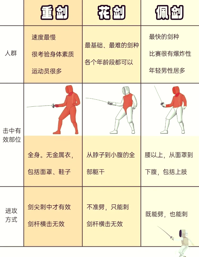剑士跑位输出技巧，规避集火同时打满伤害