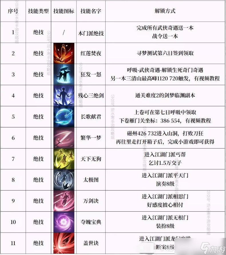 门派技能福利，全派共享强力技能