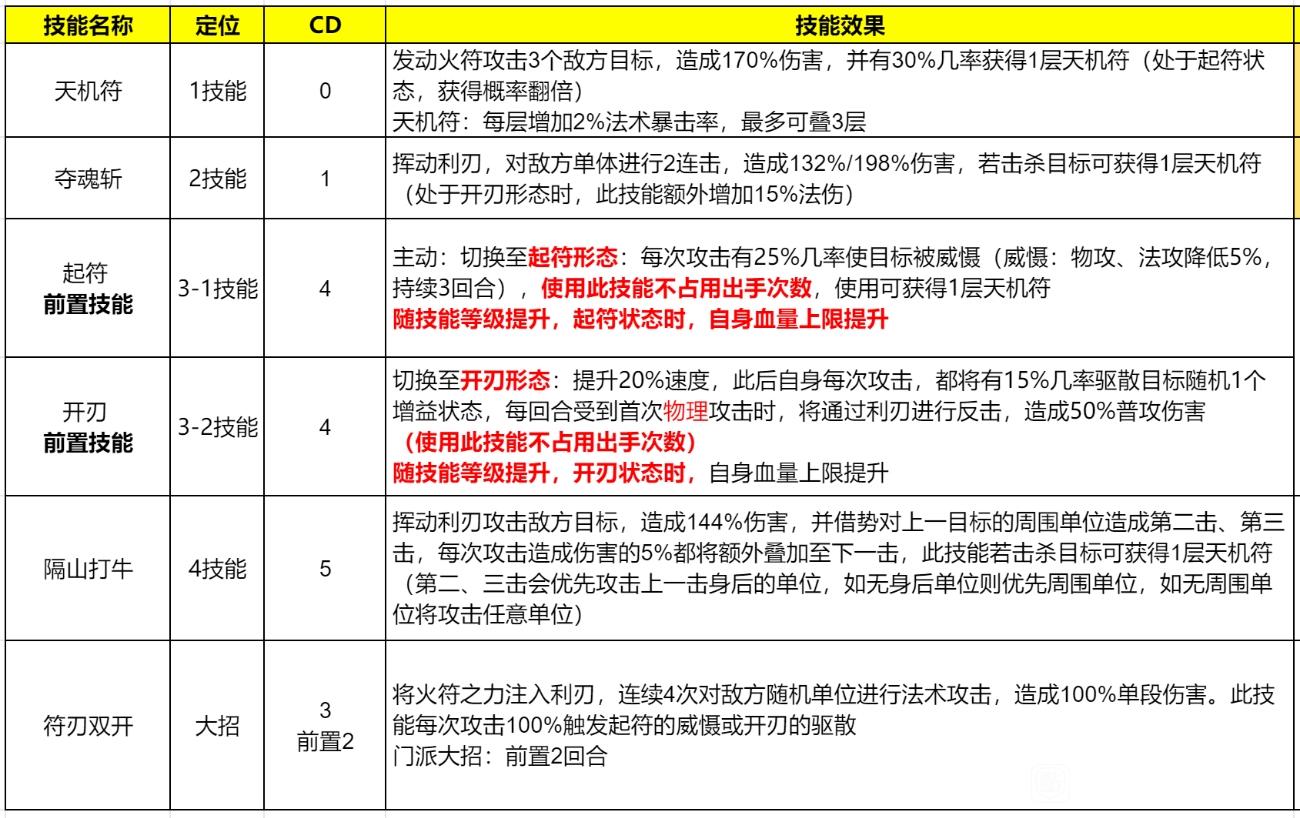 门派技能继承技巧，一人学会全派受益