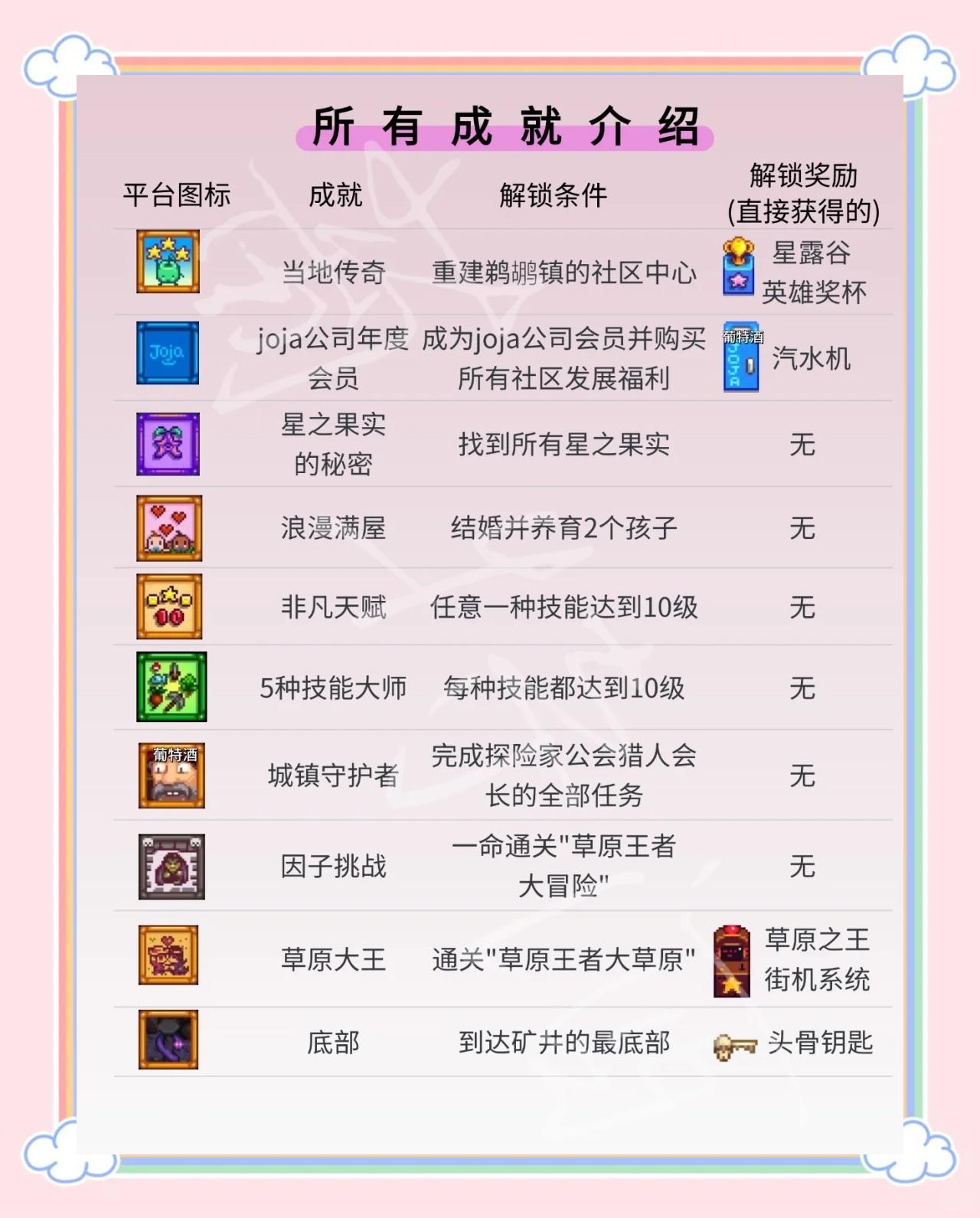 门派活动成就奖励，稀有称号解锁
