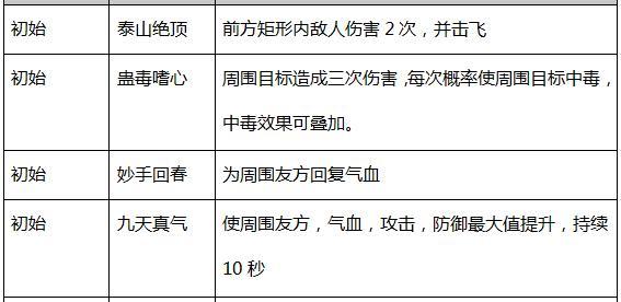 医生后期养成：热血江湖高生存辅助打造技巧