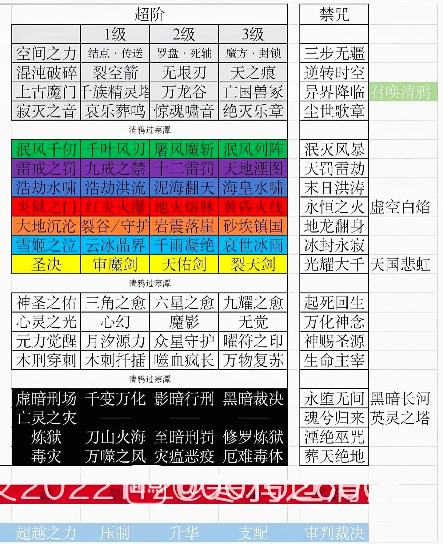 门派等级提升福利,解锁更多奖励权限 门派等级提升福利,解锁更多奖励权限