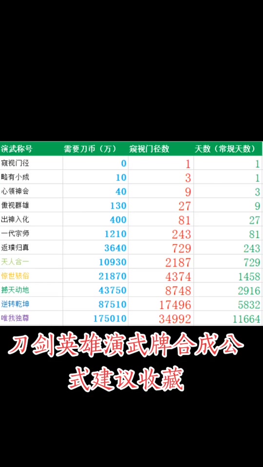 热血江湖门派演武领地等级选择，收益最大化指南