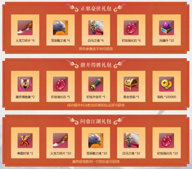 新手引导福利：热血江湖入门即领升级礼包