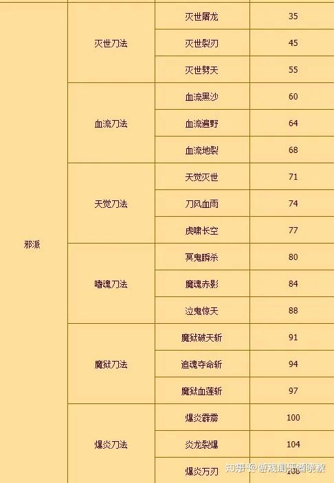 热血江湖医师加点技巧，治疗量翻倍秘籍