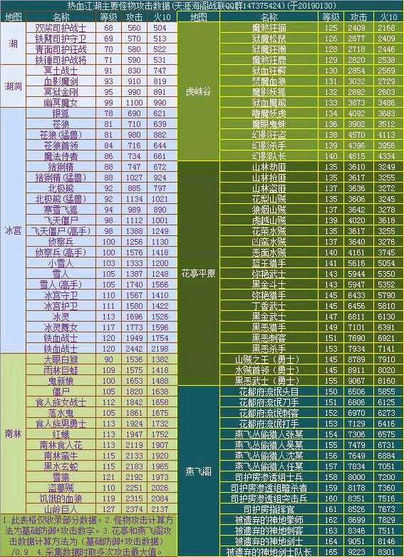 等级达标福利:热血江湖各等级阶段奖励 等级达标福利:热血江湖各等级阶段奖励