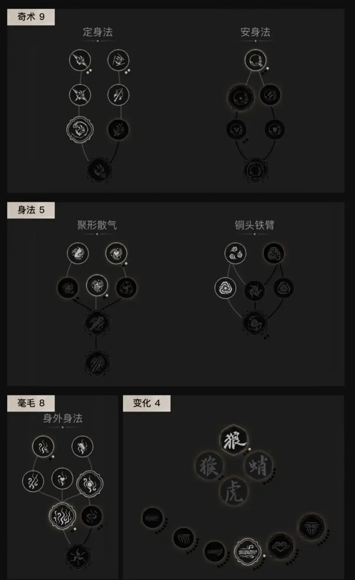 剑士均衡玩法：高闪避+反击连招教学