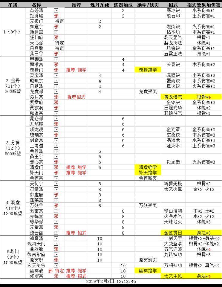 门甲装备穿戴要求，门派等级达标攻略