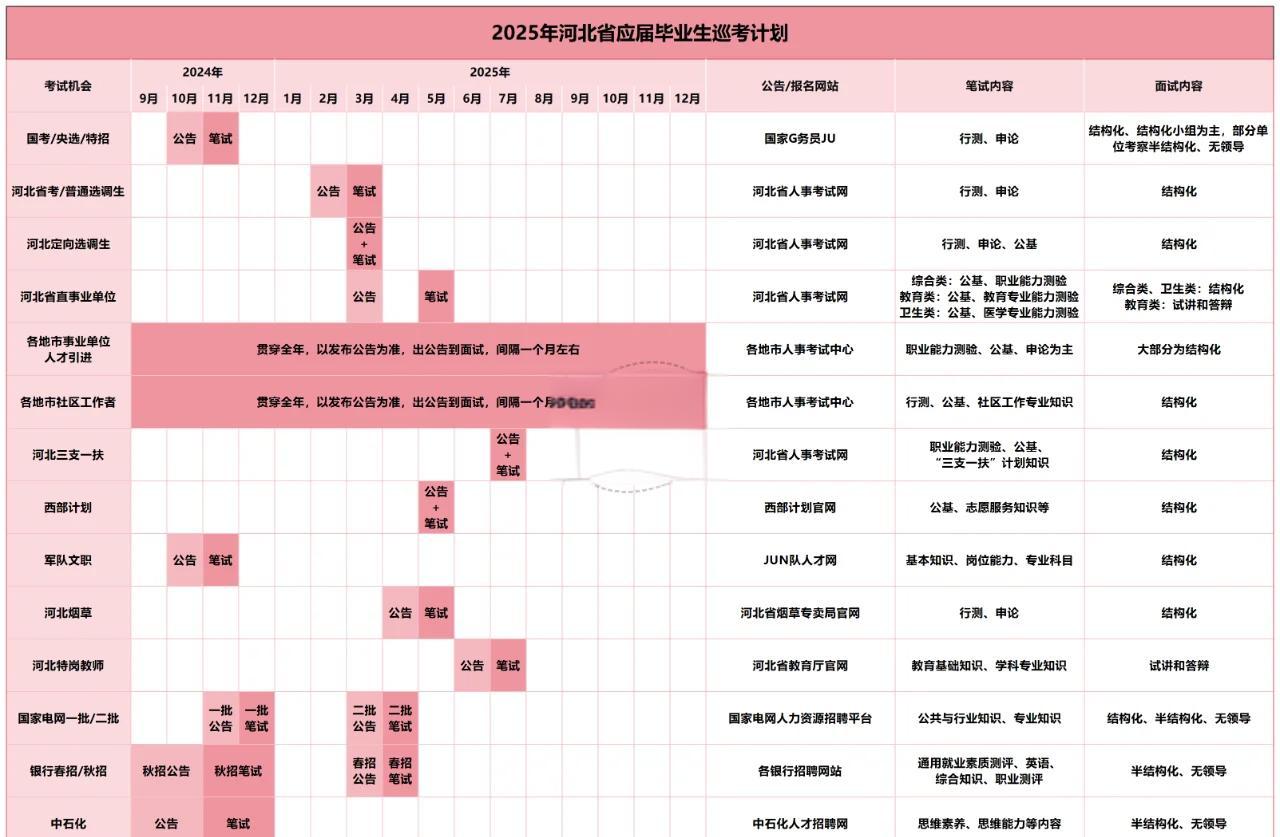 每日门派活动时间表，不错过任何福利